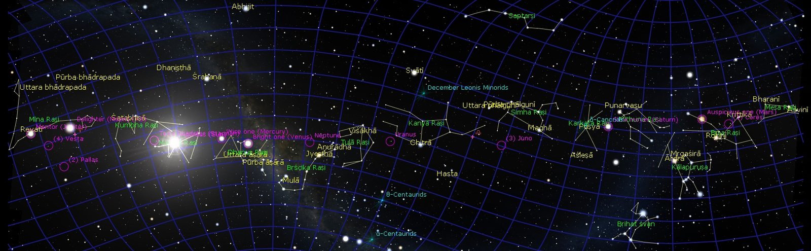 AI ML in Astrology