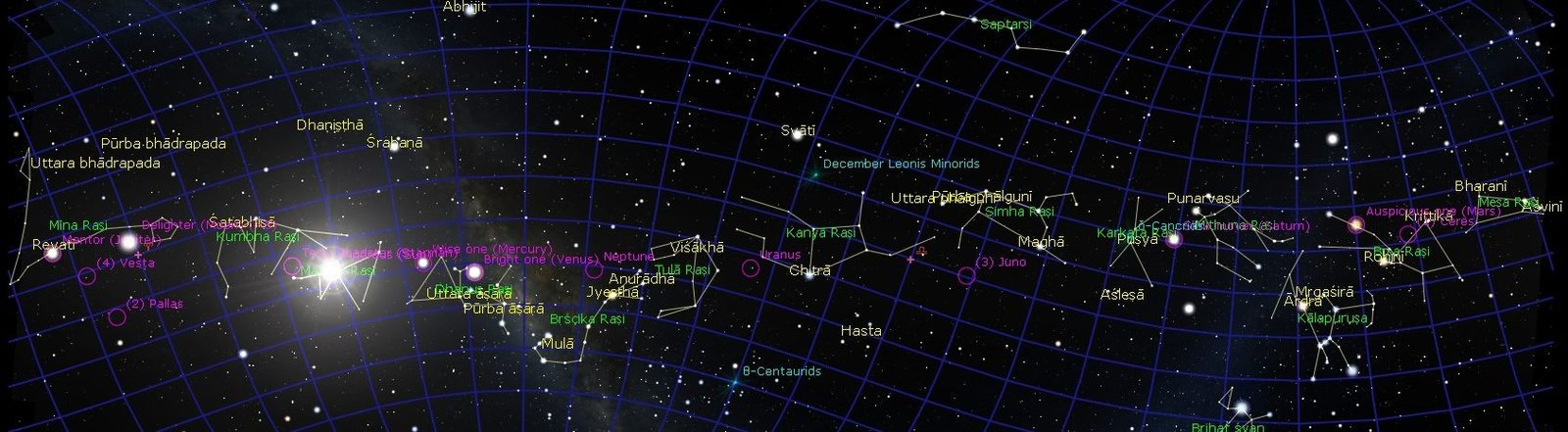AI ML in Astrology