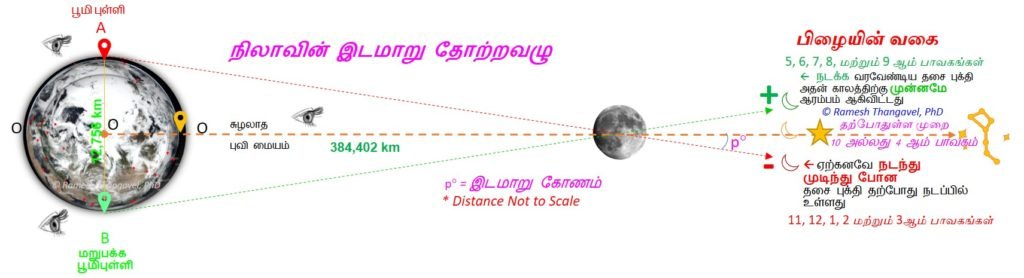 தசைபுக்தி