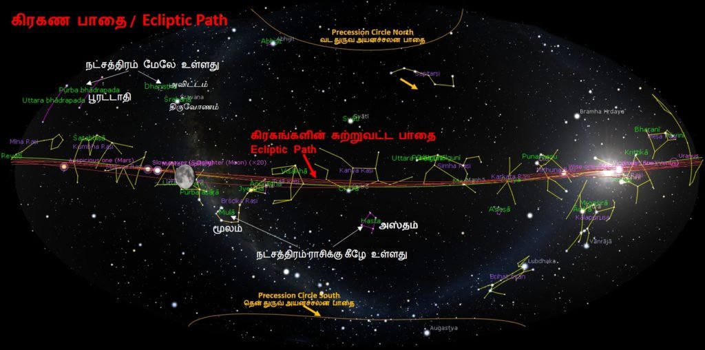 கிரகண பாதையில் உள்ள 12 ராசிகள்