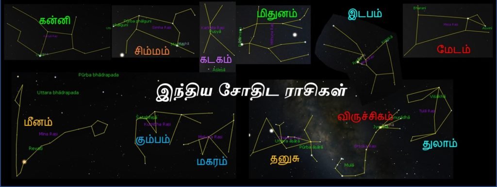 இந்திய ராசி உருவகங்கள் 