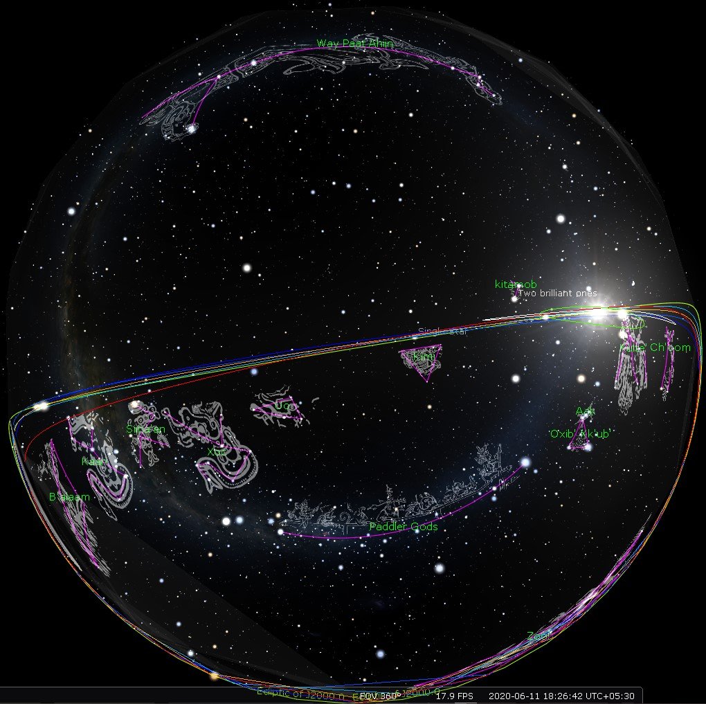 Zodiac Mayans