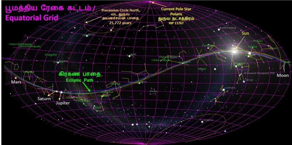 Equatorial grid