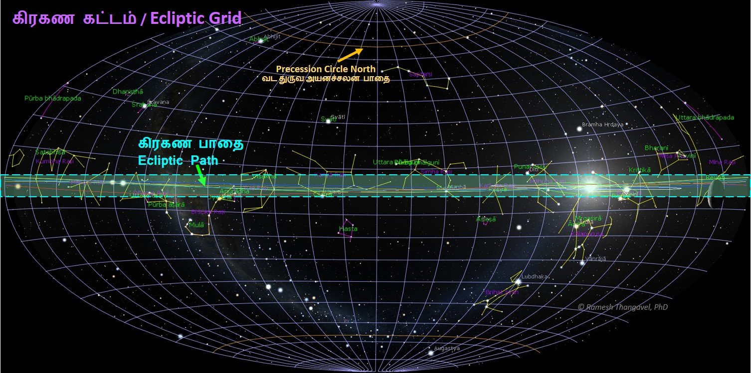 E018 The Zodiac and 27 Nakshatras: An Astronomical Perspective – Part 2 ...