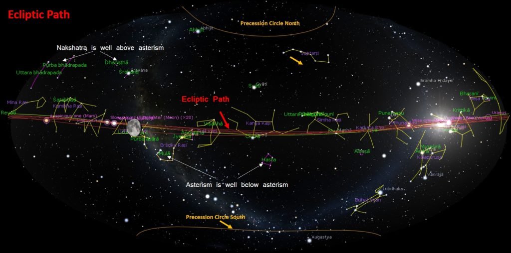 Rashis and Ecliptic Paths