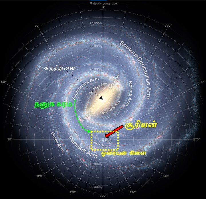 universe, பேரண்டம்