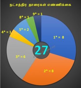 நட்சத்திர தாரைகள்