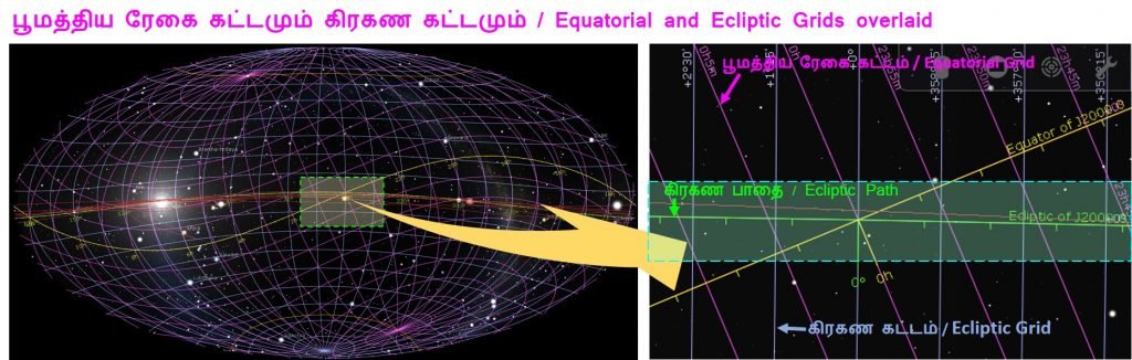 Equatorial and Ecliptic Grids overlaid