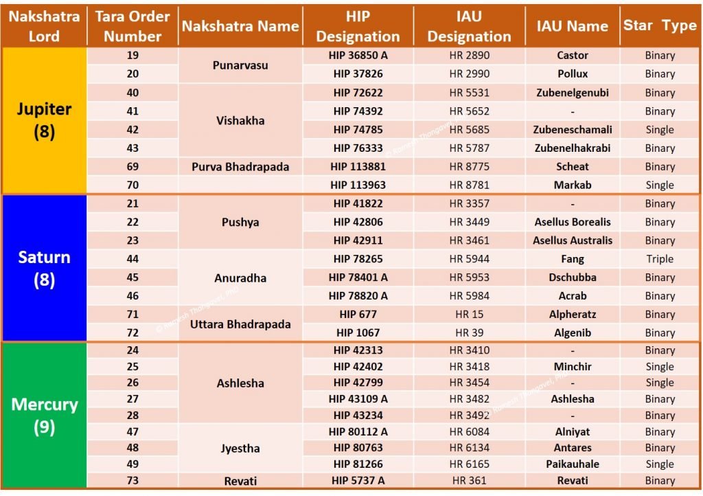 Nakshatra gold astrology software free download