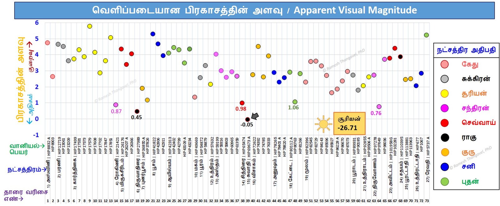 AVM, தரவுகள்