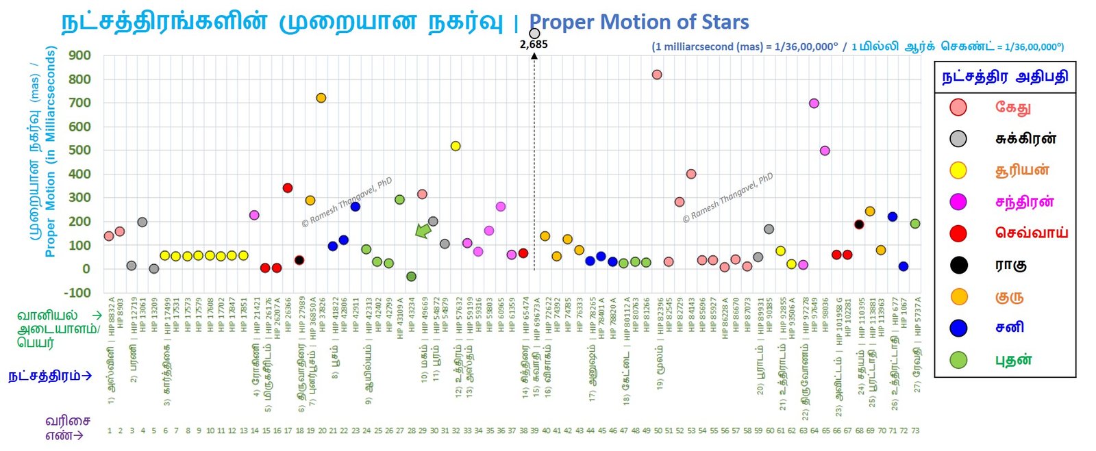 முறையான நகர்வு 