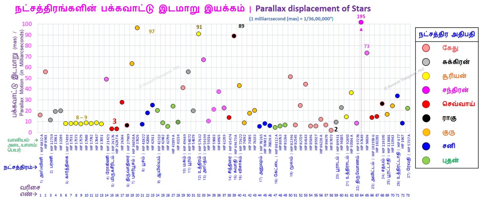 பக்கவாட்டு இடமாறு