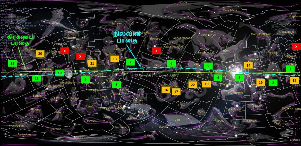 சந்திரன் பயணிக்கும் ராசிகள்
