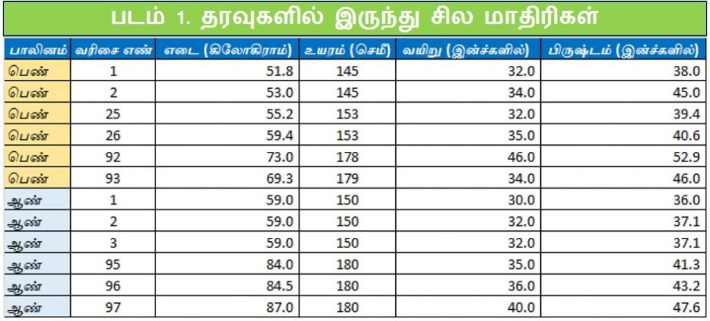 மாதிரிகள்