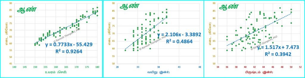 சோதிடத்தில் புள்ளியியல்