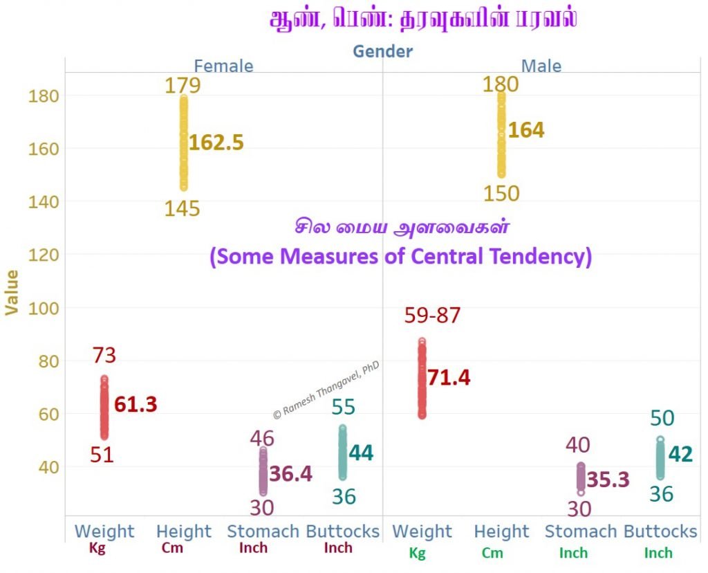 புள்ளியியல் கட்டுமானங்கள்
