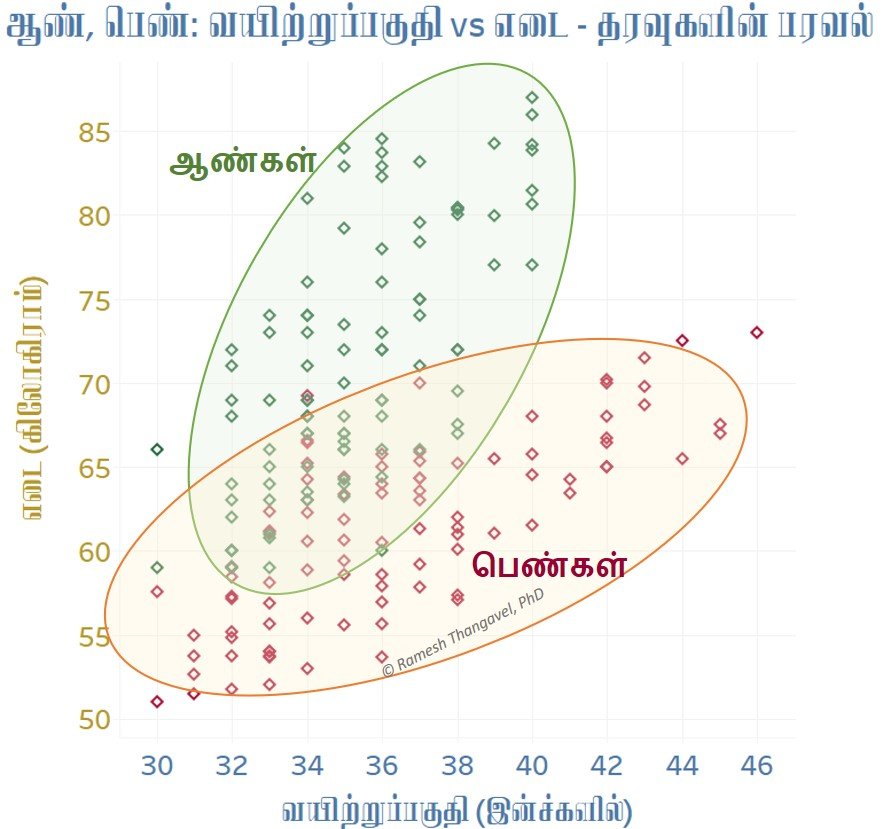 சோதிடத்தில் புள்ளியியல்