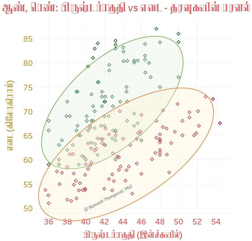 சோதிடத்தில் புள்ளியியல்