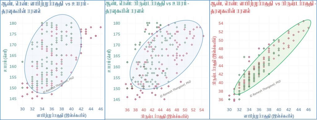 சோதிடத்தில் புள்ளியியல், புள்ளியியல் மாதிரிகள்