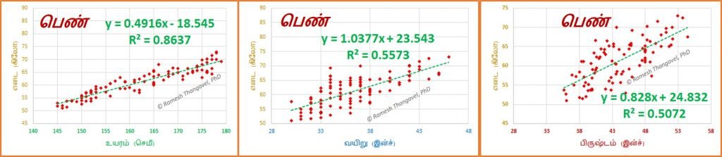 சோதிடத்தில் புள்ளியியல்
