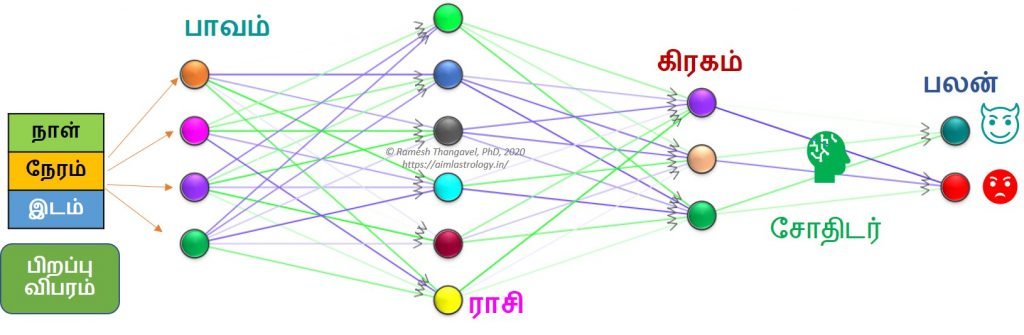இலக்கினம்