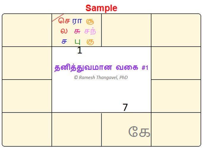 ராசி கட்ட வகை