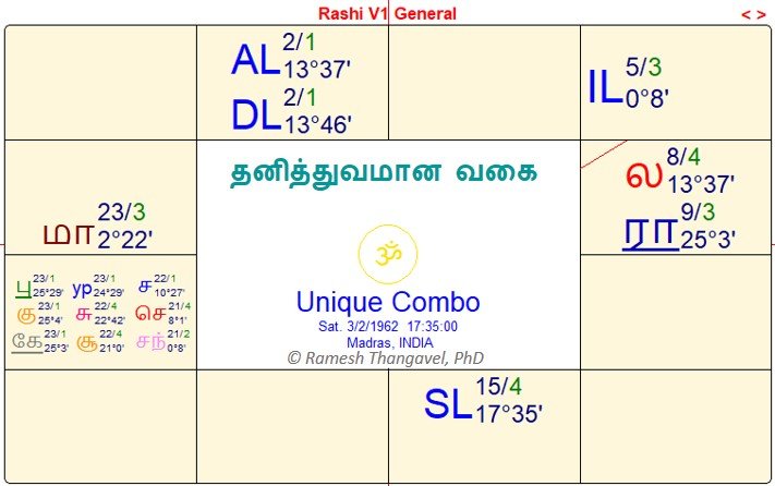 ராசி கட்ட வகை