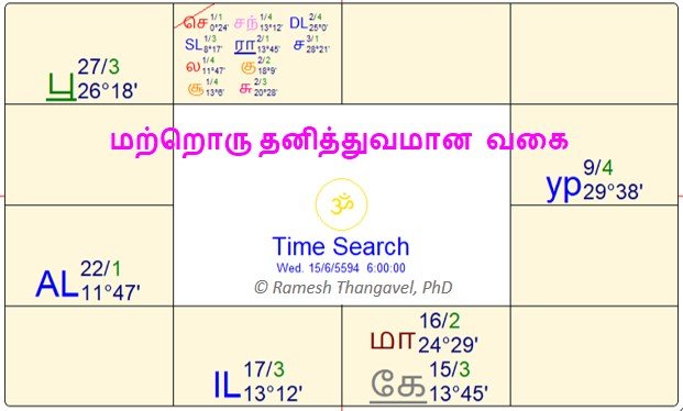 ராசி கட்ட வகை