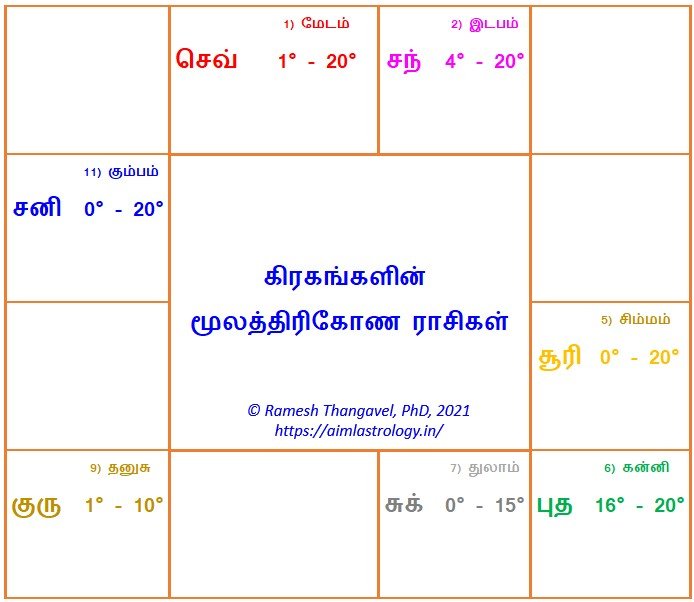 மூலத்திரிகோணம்