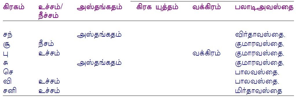 கிரகயுத்தம்