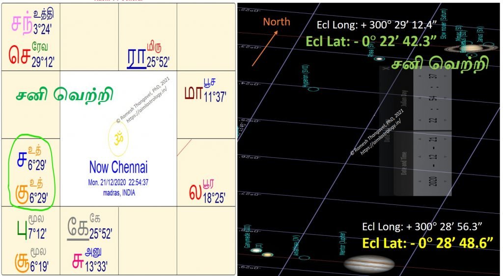 கிரகயுத்தம்
