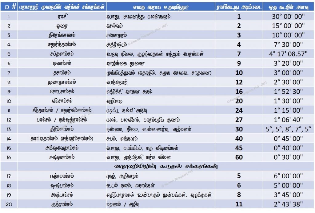 வர்க்கச் சக்கரங்கள்