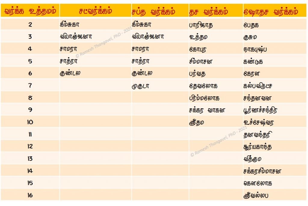 அம்சங்கள், வகைகள்