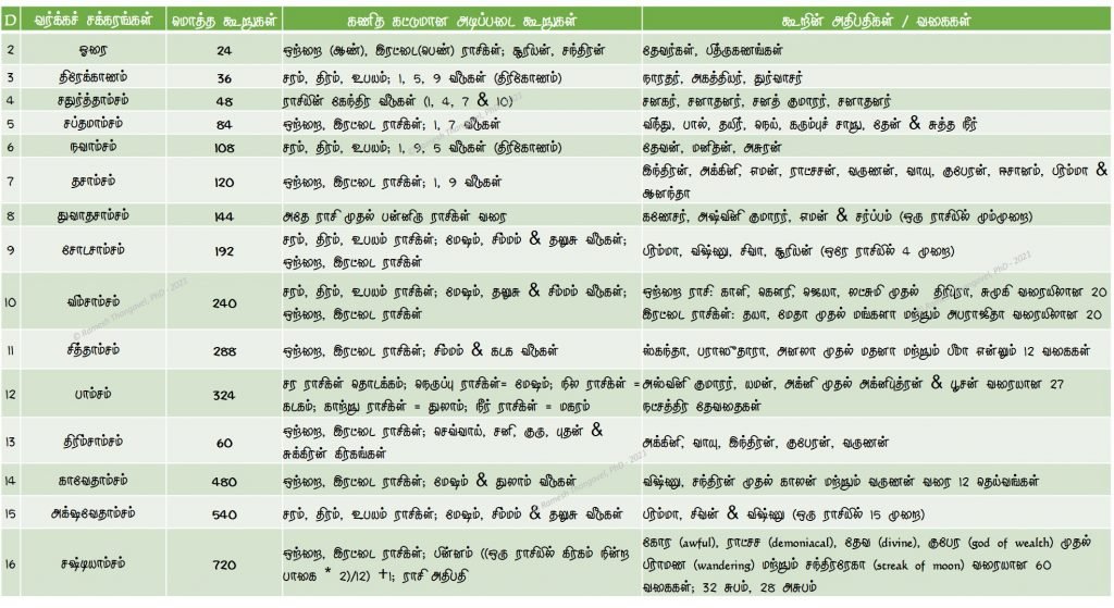 வர்க்கச் சக்கரங்கள் - குறுக்கு வெட்டு தோற்றம்