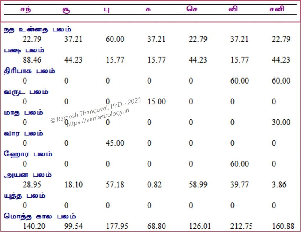 காலபலம்