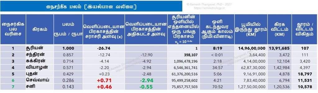 நைசர்கிக பலம், இயல்பான வலிமை