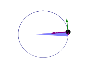 Kepler Second law