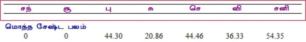 சேஷ்டபலம், சேட்டை பலம்
