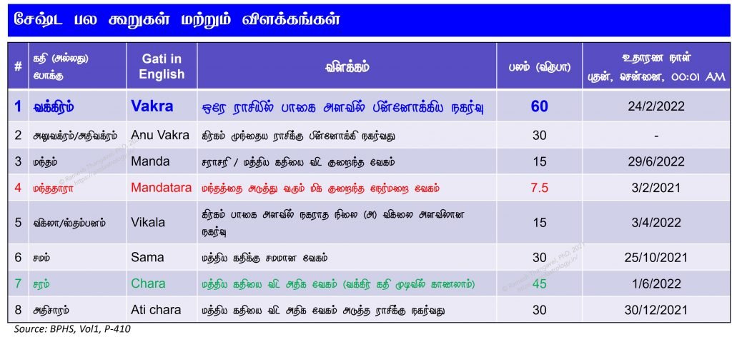 சேஷ்ட பலம், சேட்டை பலம்
