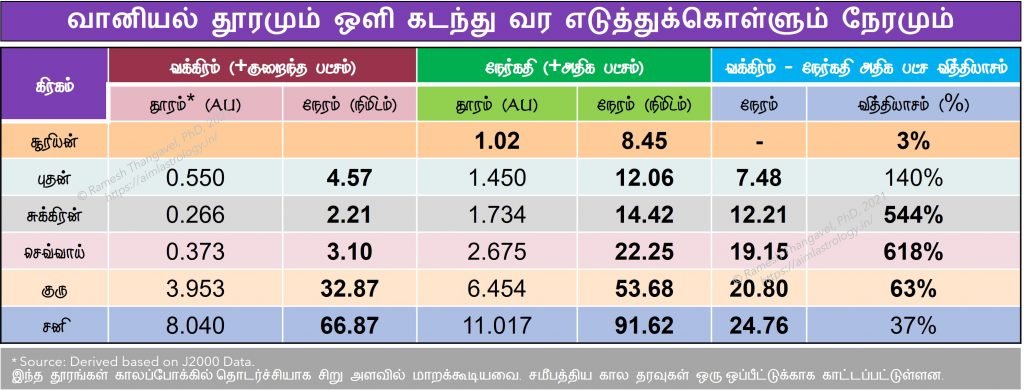 சேஷ்ட பலம்