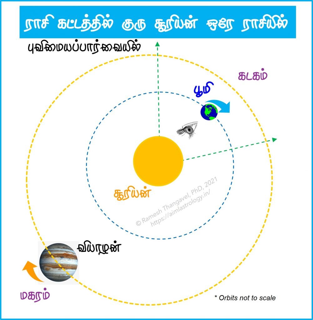 புவிமையப்பார்வை