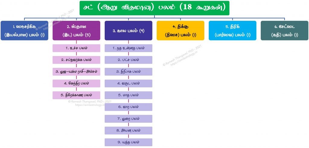 சட்பலம், சேஷ்டபலம்