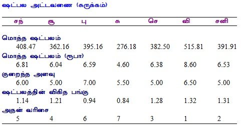 சட்பலம்