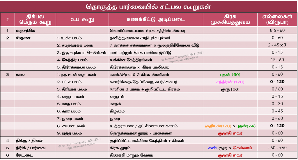 சட்பல கூறுகள்