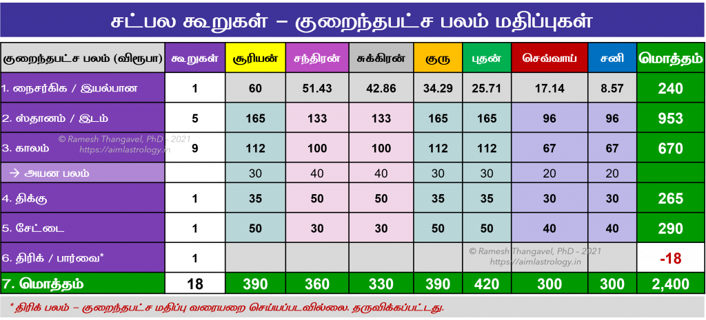 குறைந்தபட்ச பலம் மதிப்புகள்