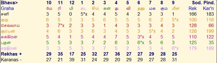 சர்வ அஷ்டகம் - மாதிரி அட்டவணை