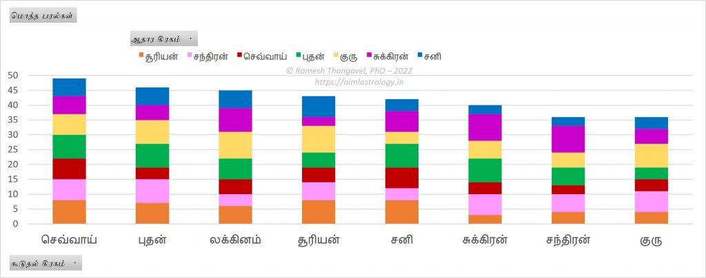 அஷ்டகவர்க்கம்