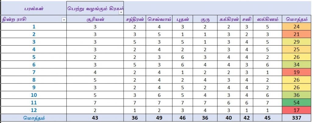அஷ்டகவர்க்கம்