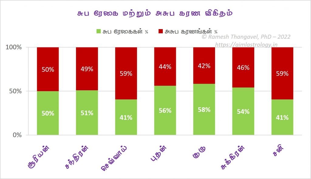ரேகை மற்றும் கரண விகிதம்