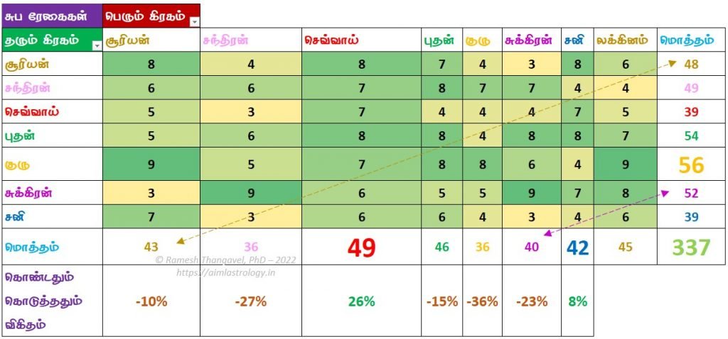 கொண்டதும் கொடுத்ததும், பரல்கள்